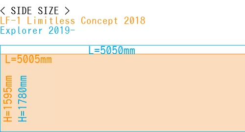 #LF-1 Limitless Concept 2018 + Explorer 2019-